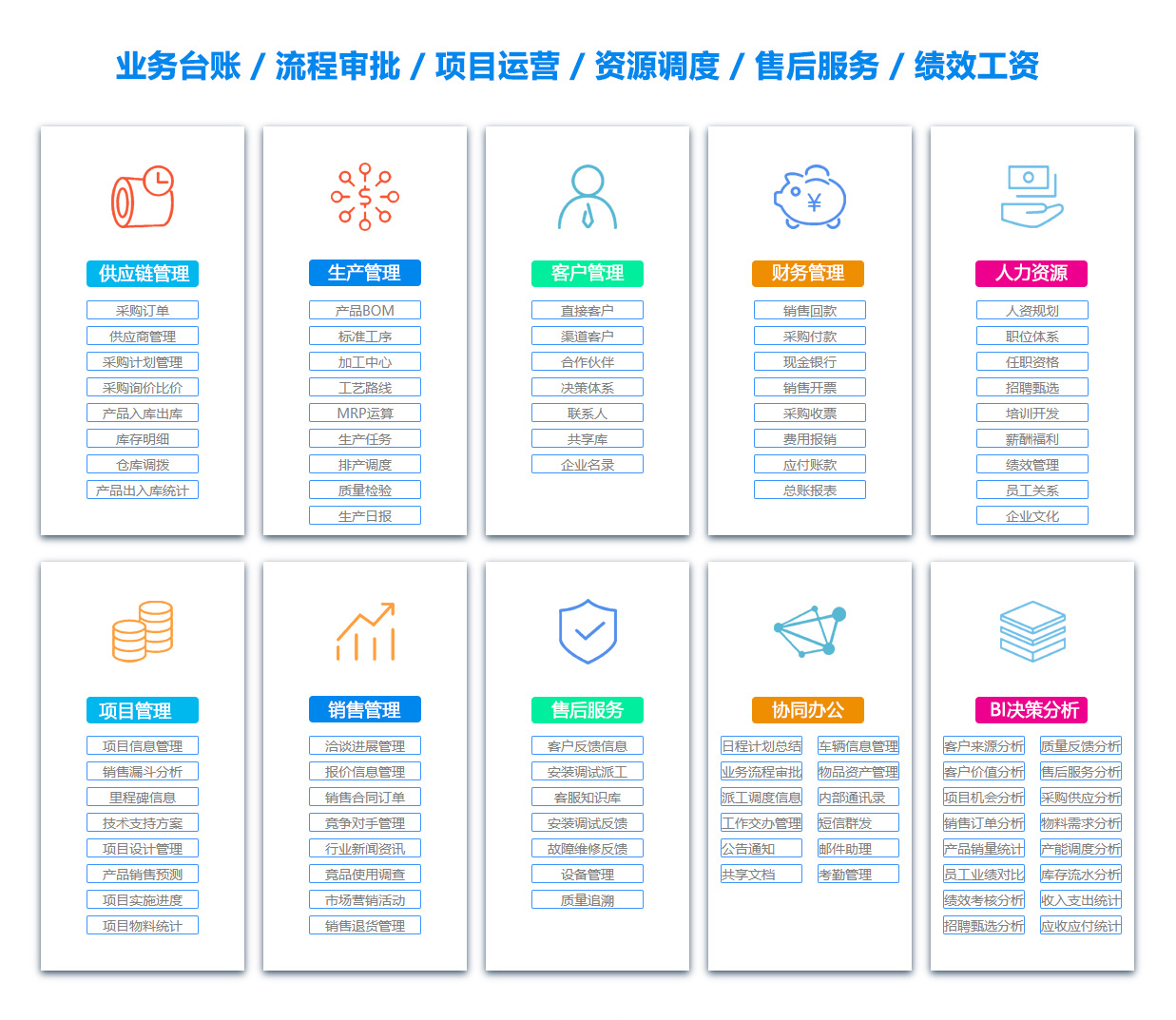韶关BI软件